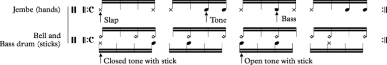 understanding rhythmic notation understanding rhythmic notation